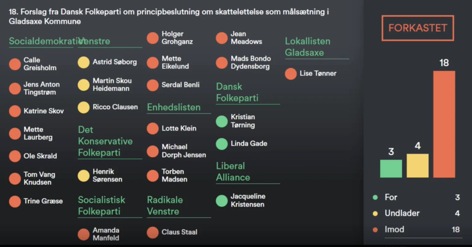 Digital afstemning vist på en skærm